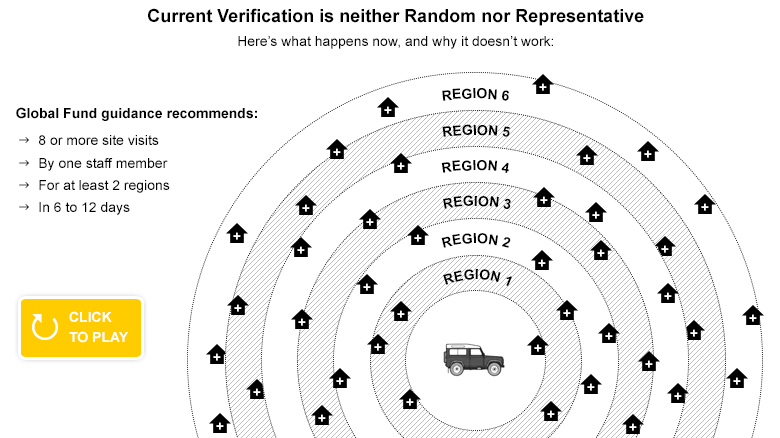 Rigorous and Representative Sampling